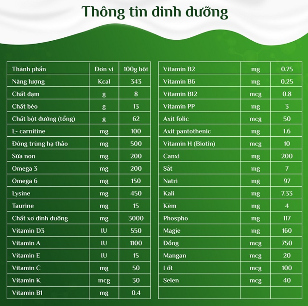 NEOMIL NEPRO 1 - Ảnh 2