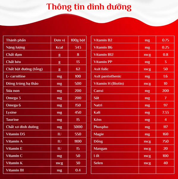 NEOMIL NEPRO 2 - Ảnh 4