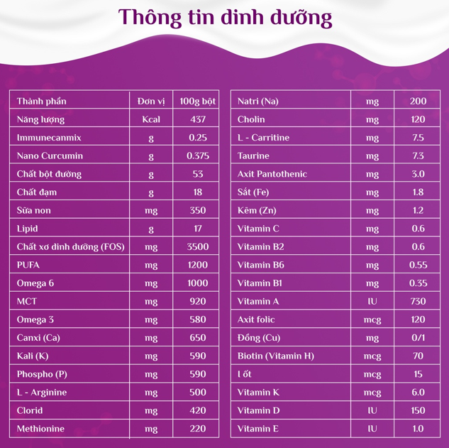 NEOMIL CARE - Ảnh 4